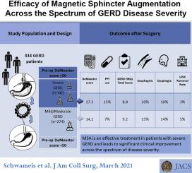磁性括约肌增强在GERD 疾病严重程度范围内的功效,Journal of the 