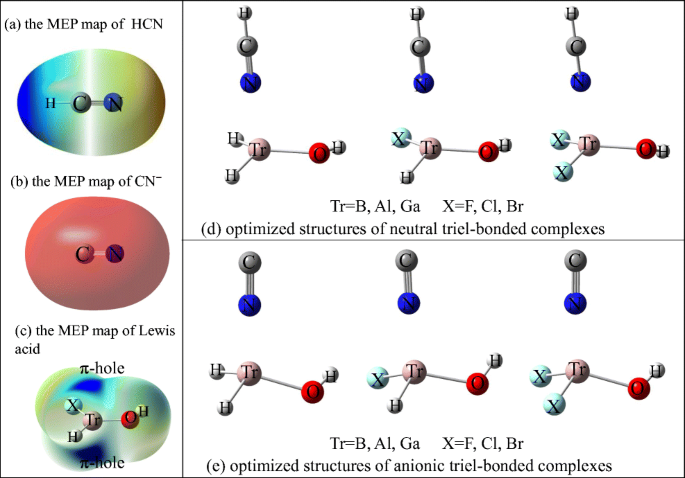 Influence Of Halogen Atom Substitution And Neutral Hcn Anion Cn Lewis Base On The Triel Bonding Interactions Journal Of Molecular Modeling X Mol