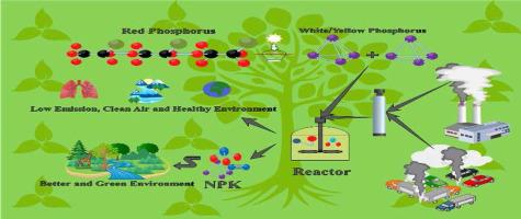 生产完整的肥料 同时使用黄磷去除硫氧化物和氮氧化物 Arabian Journal Of Chemistry X Mol