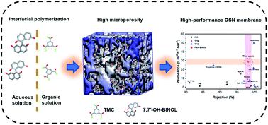 A High-flux Organic Solvent Nanofiltration Membrane With Binaphthol ...