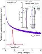 Gd3+-activated Narrowband Ultraviolet-B Persistent Luminescence Through ...