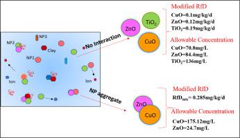 guidelines for nanoparticles in water medium,Science of the Total Environment X-MOL
