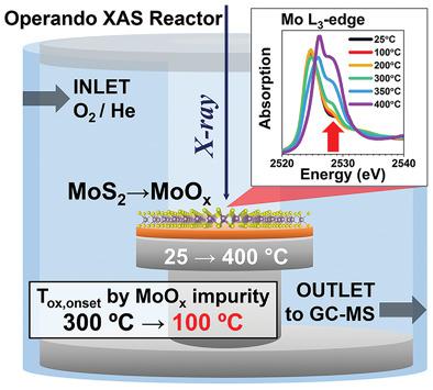 Operando Study Of Thermal Oxidation Of Monolayer MoS2,Advanced Science ...