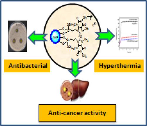 Anticancer Antibacterial And Hyperthermia Studies Of A Caffeine Based N Heterocyclic Carbene Silver Complex Anchored On Magnetic Nanoparticles Chemistryselect X Mol