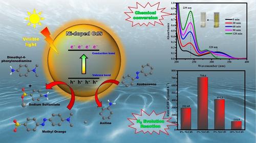 Visible Light Driven Ni Incorporated Cds Photocatalytic Activities For Azo Bond Cleavages With Hydrogenation Reaction Chemistryselect X Mol