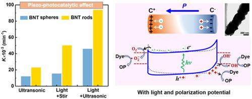 Excellent Catalytic Performance Of Molten-salt-synthesized Bi0.5Na0 ...