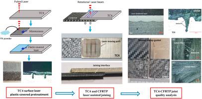 Carbon Fiber Reinforced Thermoplastic Composites And TC4 Alloy Laser ...