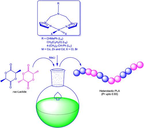 Diverse Coordination Geometry Of Cobalt Ii Zinc Ii And Cadmium Ii Complexes Comprising N N Bis 1h Pyrazol 1 Yl Methyl Amines Derivatives Synthesis Structures And Ring Opening Polymerization Of Rac Lactide Applied Organometallic Chemistry X Mol