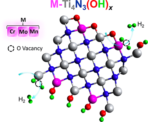 Mechanisms Of Hydrogen Evolution Reaction In Two-Dimensional Nitride ...