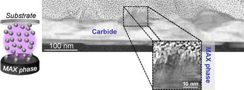 Deposition Of Max Phase Containing Thin Films From A Ti Zr 2alc Compound Target Applied Surface Science X Mol