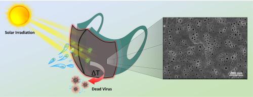 碳点聚合物纳米多孔膜 用于可回收的日光消毒面罩 Journal Of Colloid And Interface Science X Mol