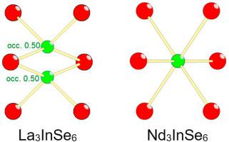 Rare Earth Indium Selenides Re3inse6 Re La Nd Sm Gd Tb Structural Evolution From Tetrahedral To Octahedral Sites Journal Of Solid State Chemistry X Mol