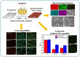 Progress In Natural Science Materials International期刊最新论文 化学 材料 X Mol