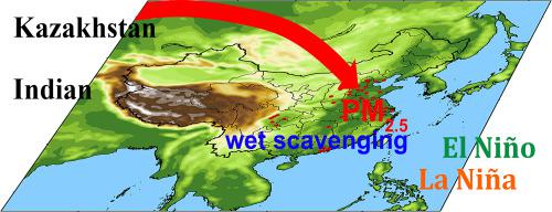 Impacts of long-range transports from Central and South Asia on