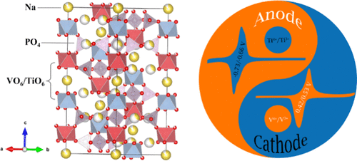 NASICON-Structured Na2VTi(PO4)3@C For Symmetric Aqueous Rechargeable Na ...