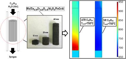 Operation Of Rh Ce0 75zr0 25o2 D ƞ Al2o3 Fecral Wire Mesh Honeycomb Catalytic Modules In Diesel Steam And Autothermal Reforming International Journal Of Hydrogen Energy X Mol