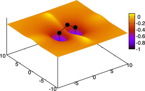 Reduction Of Hartree–Fock Wavefunctions To Kohn–Sham Effective ...