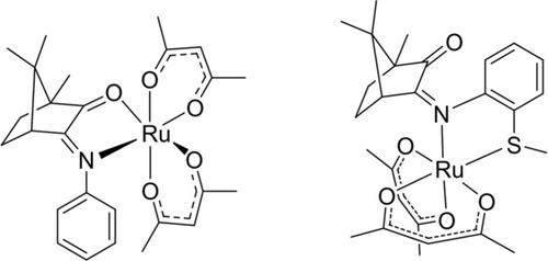 Intramolecular Charge Transfer In Ruthenium Complexes Ru Acac 2 Ciq With Ambidentate Camphoriminoquinone Ciq Ligands Zeitschrift Fur Anorganische Und Allgemeine Chemie X Mol