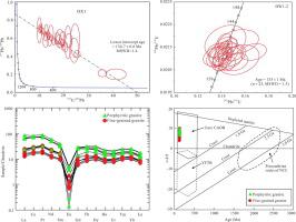 Mineralization Of The Daolundaba Cu Sn W Ag Deposit In The Southern Great Xing An Range China Constraints From Geochronology Geochemistry And Hf Isotope Ore Geology Reviews X Mol