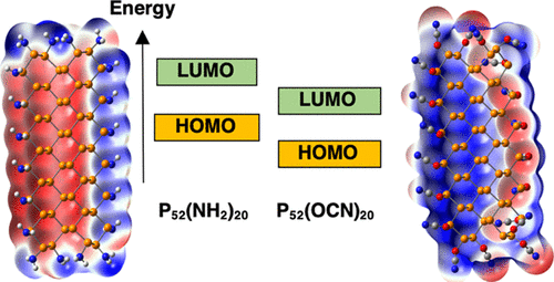 Electronic Structure Modification Of Rectangular Phosphorene Quantum Dots Via Edge Passivation The Journal Of Physical Chemistry C X Mol