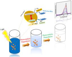 水热法合成钒酸铁 Fevo Sub 4 Sub 纳米粒子的光催化性能 Materials Science In Semiconductor Processing X Mol