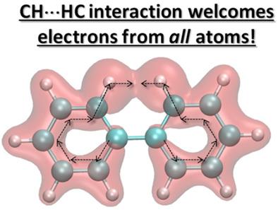 The Ch Hc Interaction In Biphenyl Is A Delocalized Molecular Wide And Entirely Non Classical Interaction Results From Faldi Analysis Journal Of Computational Chemistry X Mol