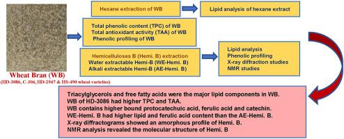 Extraction And Characterization Of Lipids And Phenolic Compounds From The Brans Of Different Wheat Varieties Food Hydrocolloids X Mol
