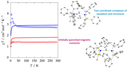 Two Coordinate Nonlinear Vanadium Ii And Chromium Ii Complexes Of The Silylamide Ligand N Simeph2 2 Characterization And Confirmation Of Orbitally Quenched Magnetic Moments In Complexes With Sub D5 Electron Configurations Inorganic Chemistry X Mol