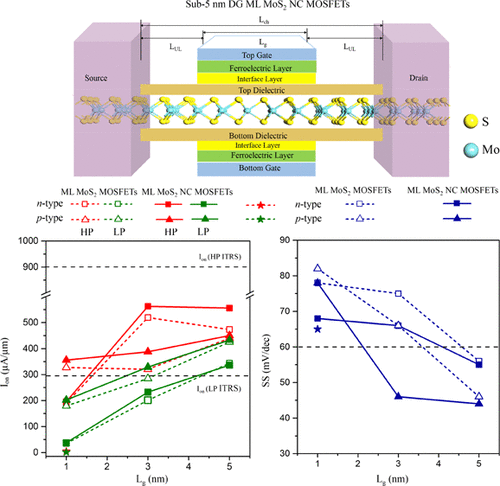 Sub-5 Nm Monolayer MoS2 Transistors Toward Low-Power Devices,ACS ...