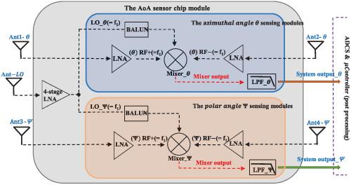 Cmos Ic新型rf跟踪传感器的设计和优化 International Journal Of Circuit Theory And Applications X Mol