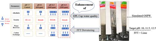 油砂端坑湖情景下石灰处理对尾矿脱水和盖水质量的影响 Science Of The Total Environment X Mol