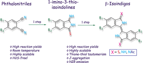 Environmentally Benign Route For Scalable Preparation Of 1 Imino 3 Thioisoindolines The Key Building Blocks For The Synthesis Of Dithio And Diamino B Isoindigo Derivatives The Journal Of Organic Chemistry X Mol