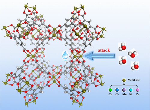 Structural And Hydrolytic Stability Of Coordinatively Unsaturated Metal Organic Frameworks M3 Btc 2 M Cu Co Mn Ni And Zn A Combined Dft And Experimental Study The Journal Of Physical Chemistry C X Mol