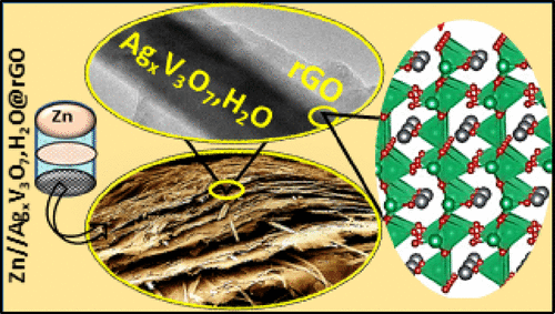 Constructing A High Performance Aqueous Rechargeable Zinc Ion Battery Cathode With Self Assembled Mat Like Packing Of Intertwined Ag I Pre Inserted V3o7 H2o Microbelts With Reduced Graphene Oxide Core Acs Sustainable Chemistry Engineering X Mol