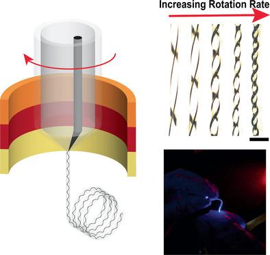 Thermally Drawn Stretchable Electrical And Optical Fiber Sensors For ...