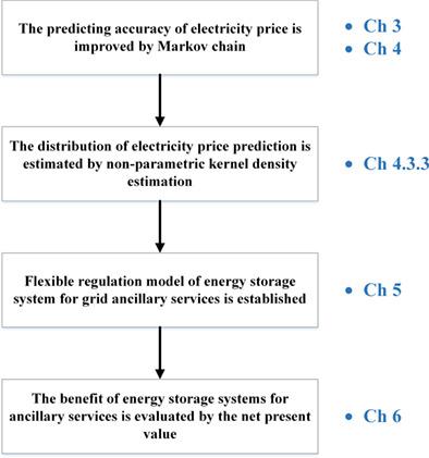 ancillary grid services