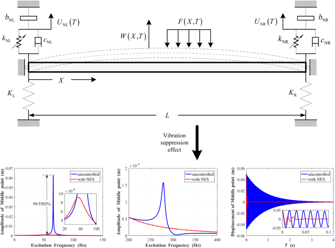 Vibration Suppression Of An Elastic Beam With Boundary Inerter-enhanced ...