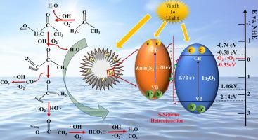 indium sulfide charge