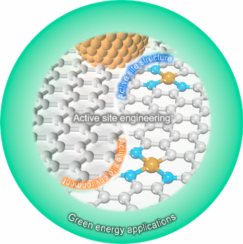 Active Site Engineering In Transition Metal Based Electrocatalysts For ...