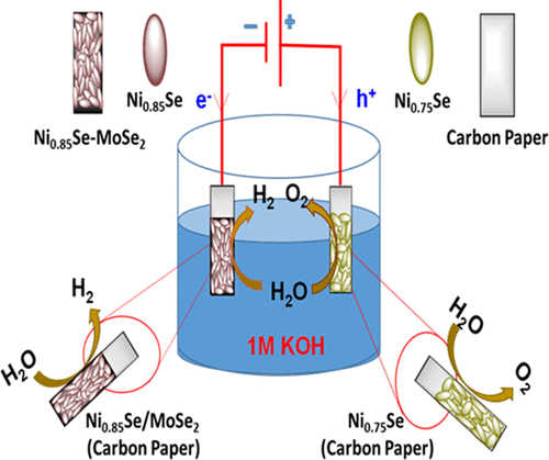 Ni0.85Se/MoSe2 Interfacial Structure: An Efficient Electrocatalyst For ...