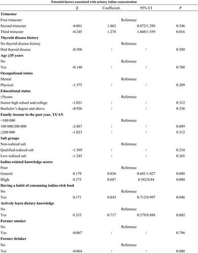 Association Of Iodine Related Knowledge Attitudes And Behaviours With Urinary Iodine Excretion In Pregnant Women With Mild Iodine Deficiency Journal Of Human Nutrition And Dietetics X Mol