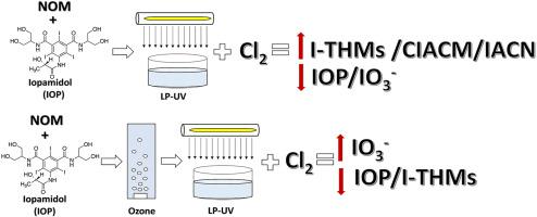 Formation And Control Of Disinfection By-products From Iodinated ...