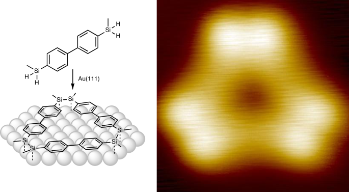 Polymerization Of Silanes Through Dehydrogenative Si–Si Bond Formation ...