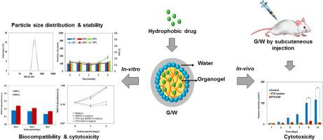 Development And Characterization Of Gel In Water Nanoemulsion As A Novel Drug Delivery System Materials Science And Engineering C X Mol