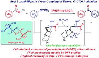 Suzuki Miyaura Cross Coupling Of Esters By Selective O C O Cleavage Mediated By Air And Moisture Stable Pd Nhc M Cl Cl 2 Precatalysts Catalyst Evaluation And Mechanism Catalysis Science Technology X Mol