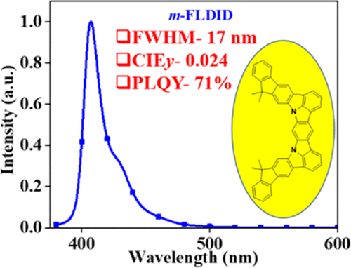 Strategic Synchronization Of 7,7-Dimethyl-5,7-dihydroindeno[2,1-b ...