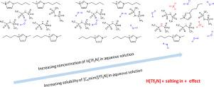 Aqueous N H Acid Bis Trifluoromethylsulfonyl Imide Solution C4mim Tf2n Ionic Liquid Biphasic System An Original Investigation By Diffusion Ordered Spectroscopy Nuclear Magnetic Resonance Journal Of Fluorine Chemistry X Mol