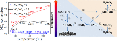 Дана схема превращений no2 x nh4no3 ca oh 2 nh3