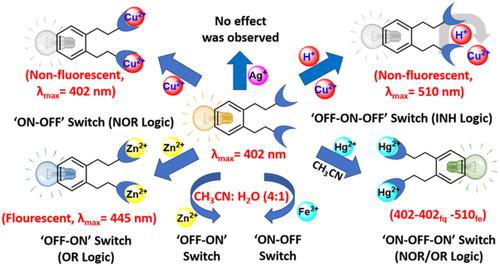 Molecular Switches And Dual Channel Detection Of Cd2 And Fe3 Ions Based On A Multipodand System Luminescence X Mol