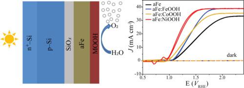 Role Of Transition Metal Electrocatalysts For Oxygen Evolution With Si Based Photoanodes Chinese Journal Of Catalysis X Mol